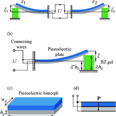 壓電|Piezoelectricity